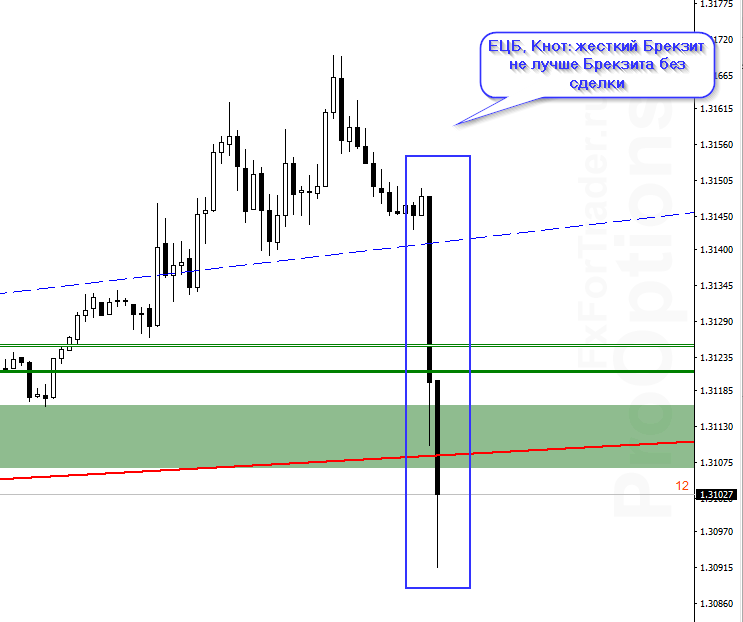 GCt_image_[GBPUSD,M5] - 08.01.png